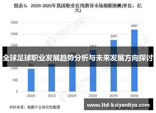 全球足球职业发展趋势分析与未来发展方向探讨