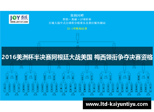 2016美洲杯半决赛阿根廷大战美国 梅西领衔争夺决赛资格