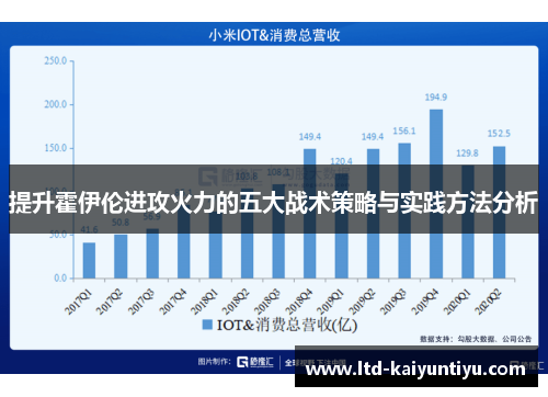 提升霍伊伦进攻火力的五大战术策略与实践方法分析