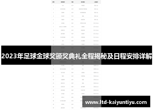 2023年足球金球奖颁奖典礼全程揭秘及日程安排详解