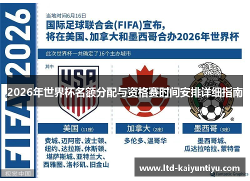 2026年世界杯名额分配与资格赛时间安排详细指南